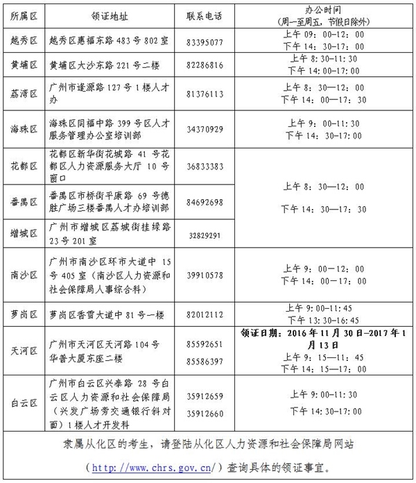 2016年廣州初級會計職稱證書發(fā)放通知