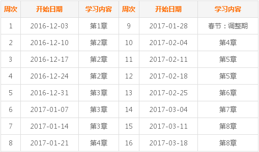 2017年中級會計(jì)職稱考試《經(jīng)濟(jì)法》預(yù)習(xí)階段學(xué)習(xí)計(jì)劃表 