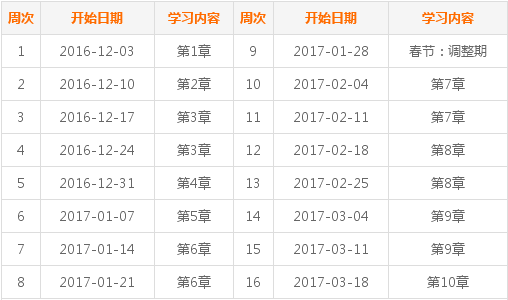 2017年中級會計(jì)職稱考試《經(jīng)濟(jì)法》預(yù)習(xí)階段學(xué)習(xí)計(jì)劃表 