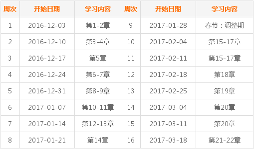 2017年中級會計(jì)職稱考試《中級會計(jì)實(shí)務(wù)》預(yù)習(xí)階段學(xué)習(xí)計(jì)劃表 