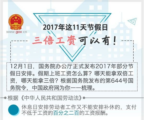 2017年這11天節(jié)假期三倍工資