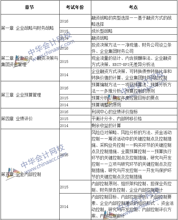 高級會計師《高級會計實務》考試近年出題套路