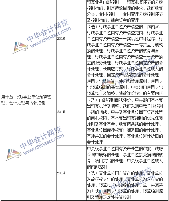 高級會計師《高級會計實務》考試近年出題套路都在這！