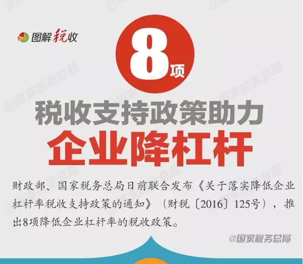 8項(xiàng)稅收支持政策助力企業(yè)降杠桿！一圖了解