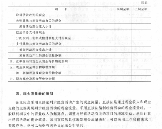 《初級會計實務(wù)》考試大綱