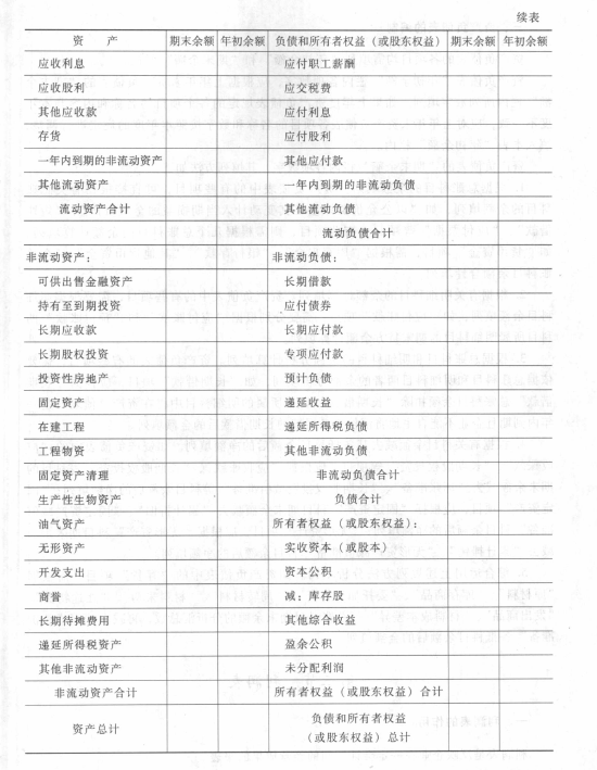 《初級會計(jì)實(shí)務(wù)》考試大綱