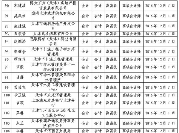 2016年天津高級會計(jì)師評審結(jié)果公示