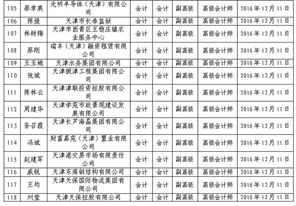 2016年天津高級會計(jì)師評審結(jié)果公示