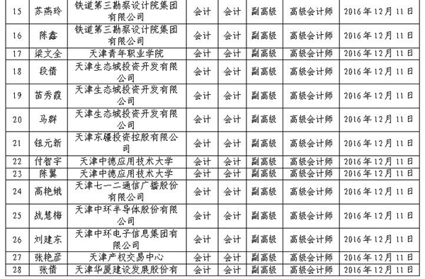 2016年天津高級會計(jì)師評審結(jié)果公示