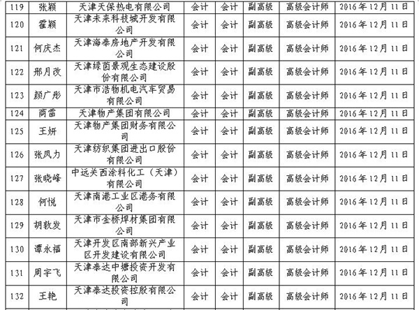 2016年天津高級會計(jì)師評審結(jié)果公示