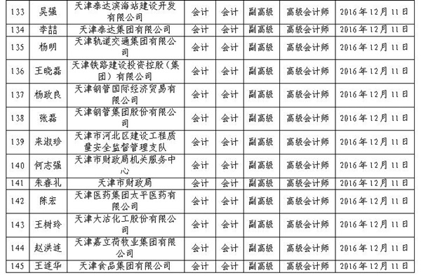 2016年天津高級會計(jì)師評審結(jié)果公示