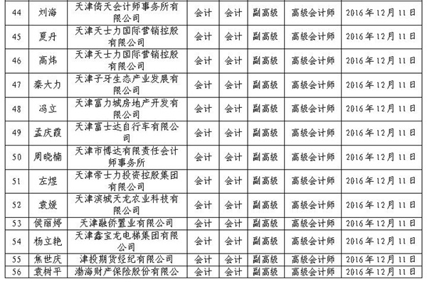 2016年天津高級會計(jì)師評審結(jié)果公示