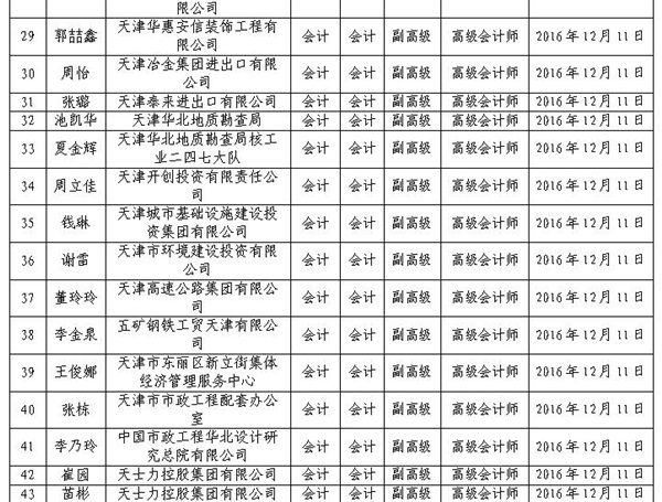 2016年天津高級會計(jì)師評審結(jié)果公示