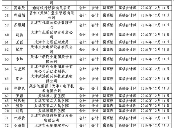 2016年天津高級會計(jì)師評審結(jié)果公示