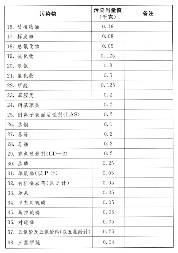 中華人民共和國環(huán)境保護(hù)稅法