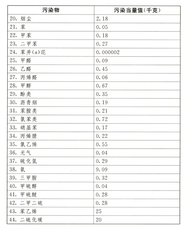 中華人民共和國環(huán)境保護(hù)稅法