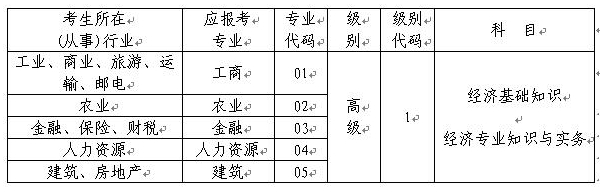 重慶市高級(jí)經(jīng)濟(jì)師資格“考評(píng)結(jié)合”考試專(zhuān)業(yè)、級(jí)別、科目代碼表 