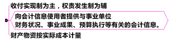 中級會計(jì)職稱《中級會計(jì)實(shí)務(wù)》：事業(yè)單位會計(jì)關(guān)鍵考點(diǎn)