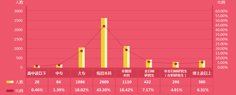 數(shù)據(jù)來自“中華好會計(jì)?年薪透個‘底’”問卷調(diào)查結(jié)果