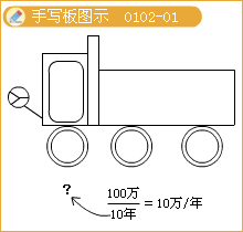 持續(xù)經營