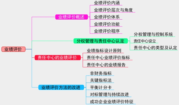 2017高級會計師考試預(yù)習(xí)：業(yè)績評價