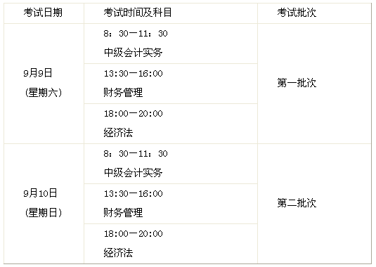 湖北孝感2017年中級(jí)會(huì)計(jì)職稱報(bào)名時(shí)間為3月1日-31日