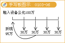 會(huì)計(jì)信息質(zhì)量要求