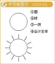 會(huì)計(jì)信息質(zhì)量要求