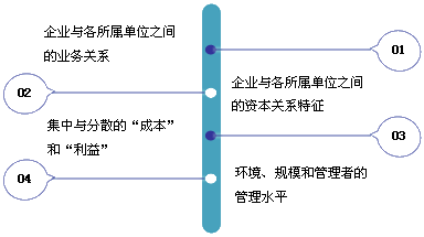 集權(quán)與分權(quán)的選擇