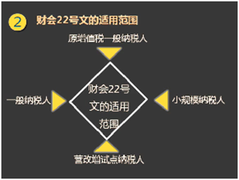 增值稅會計處理脈絡回顧及22號文件主要內容