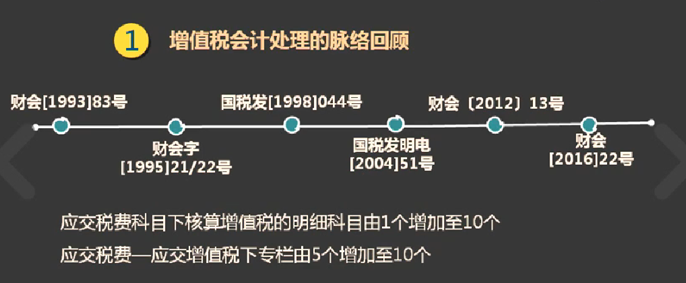 增值稅會計處理脈絡回顧及22號文件主要內容