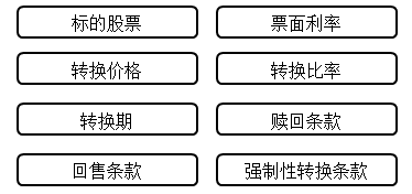 中級會計職稱《財務管理》知識點：可轉換債券 