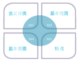 中級會計職稱《財務管理》知識點：可轉換債券