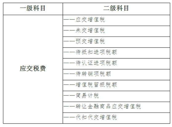 增值稅會計處理脈絡回顧及22號文件主要內容