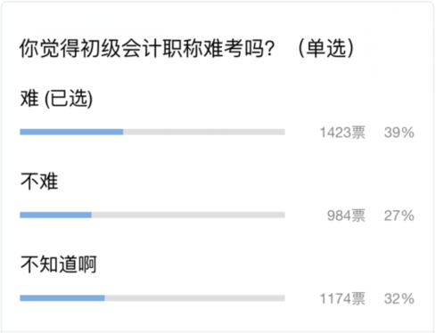 你覺(jué)得初級(jí)會(huì)計(jì)職稱(chēng)難考嗎
