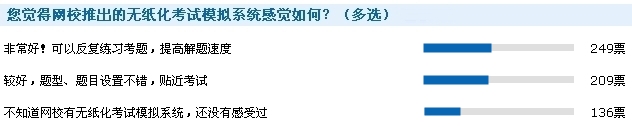 2016年中級會計職稱考后調查問卷數(shù)據(jù)統(tǒng)計結果