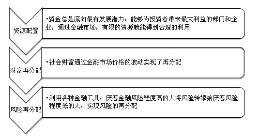 2017證券從業(yè)資格考試開始報名