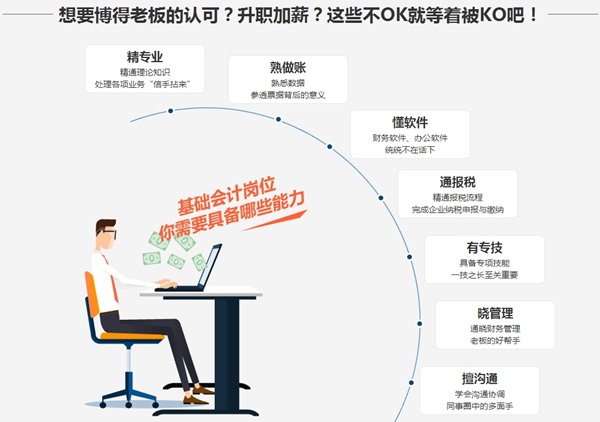 會計新銳實操訓練營