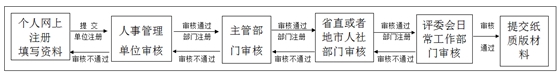 報(bào)送廣東2016年高級(jí)經(jīng)濟(jì)師資格評(píng)審材料