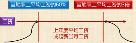 推薦閱讀:2017年初級會計職稱《經(jīng)濟法基礎(chǔ)》知識點匯總