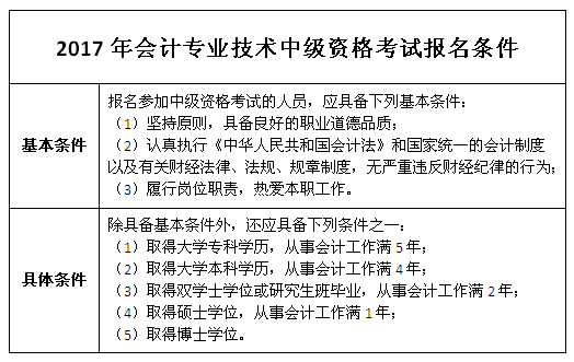 2017年中級(jí)會(huì)計(jì)職稱報(bào)名條件 快來(lái)看看都有哪些