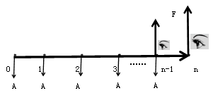 年金的終值和現(xiàn)值 