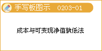 成本與可變現(xiàn)凈值的確認