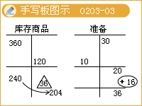 成本與可變現(xiàn)凈值的確認