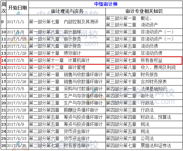 2017年中級審計師預習計劃表