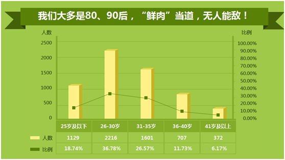 你的工資“拖了后腿”還是“抱了大腿” 2016年會(huì)計(jì)薪資狀況大調(diào)查