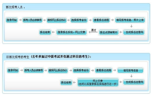 安徽2017年中級(jí)會(huì)計(jì)職稱(chēng)考試報(bào)名公告