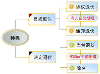 2017年注會知識點(diǎn)