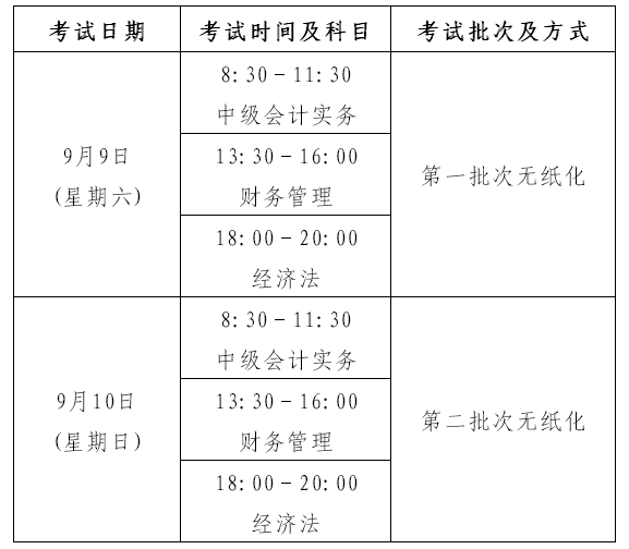 安徽全省2017年中級(jí)會(huì)計(jì)職稱(chēng)考試考務(wù)日程安排及有關(guān)事項(xiàng)