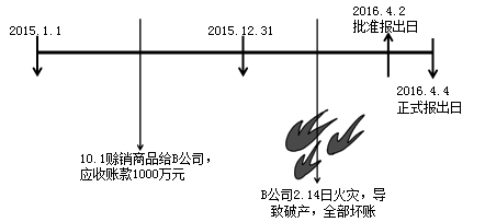 《中級(jí)會(huì)計(jì)實(shí)務(wù)》知識(shí)點(diǎn)：資產(chǎn)負(fù)債表日后事項(xiàng)（2.13）